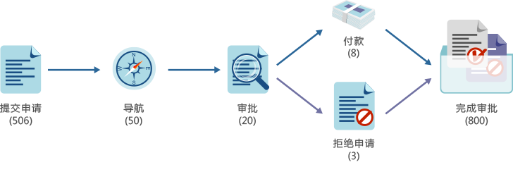 云辦公平臺文檔導(dǎo)航工具