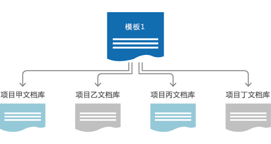 SaaS企業(yè)OA項目文檔模板