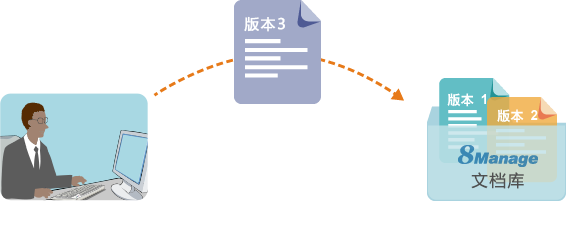云OA平臺文檔版本管理