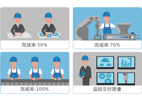 云辦公OA項(xiàng)目監(jiān)控執(zhí)行