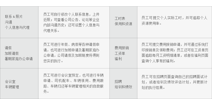 云OA員工自助服務(wù)系統(tǒng)