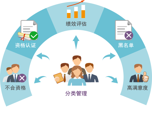 云端供應(yīng)商管理系統(tǒng)