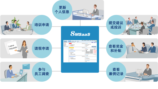 SaaS辦公自動(dòng)化OA系統(tǒng)