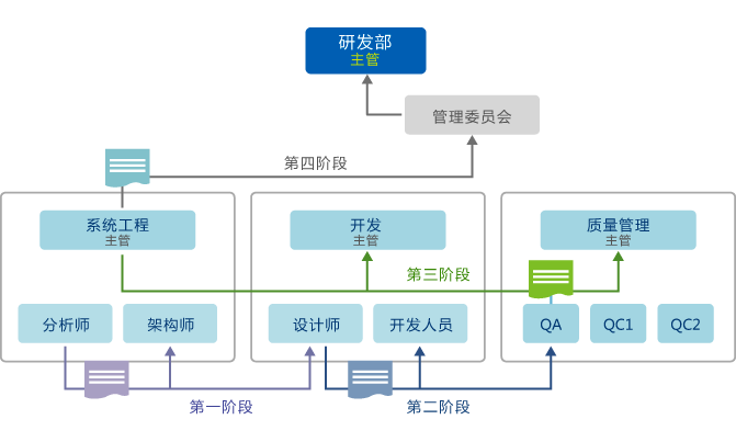 協(xié)同OA辦公平臺(tái)文檔審批