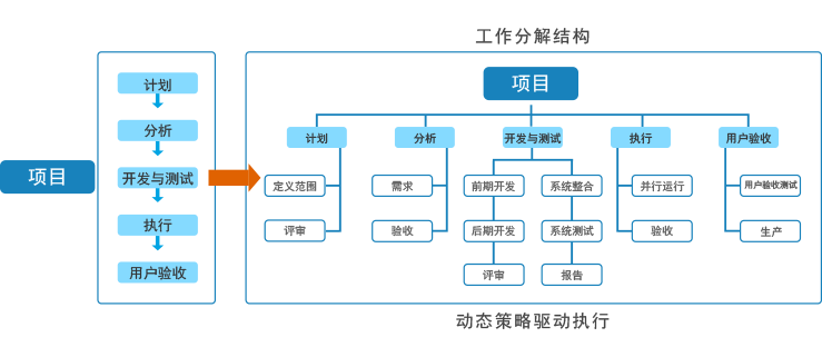 軟件項目管理系統(tǒng)