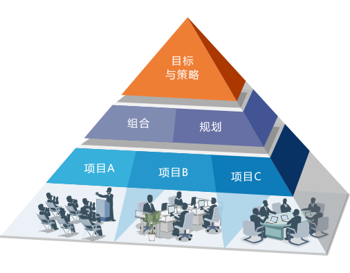 IT項目管理軟件