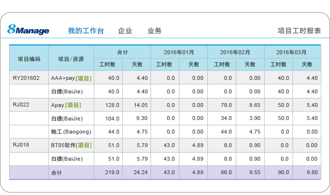 企業(yè)項目工時報表