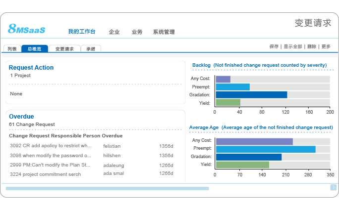 saas項(xiàng)目管理工具
