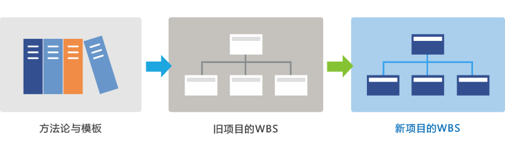 云端項目管理系統(tǒng)WBS