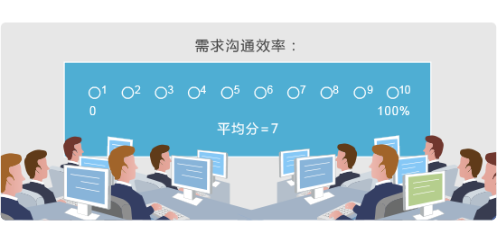 PMO多項目管理軟件