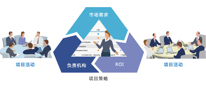 研發(fā)項(xiàng)目管理軟件