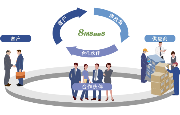 企業(yè)IT研發(fā)項(xiàng)目協(xié)作管理平臺(tái)