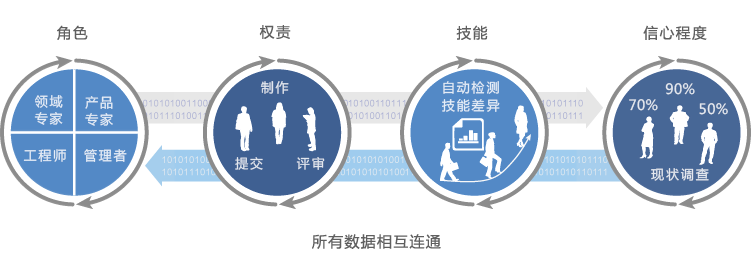研發(fā)項(xiàng)目管理系統(tǒng)
