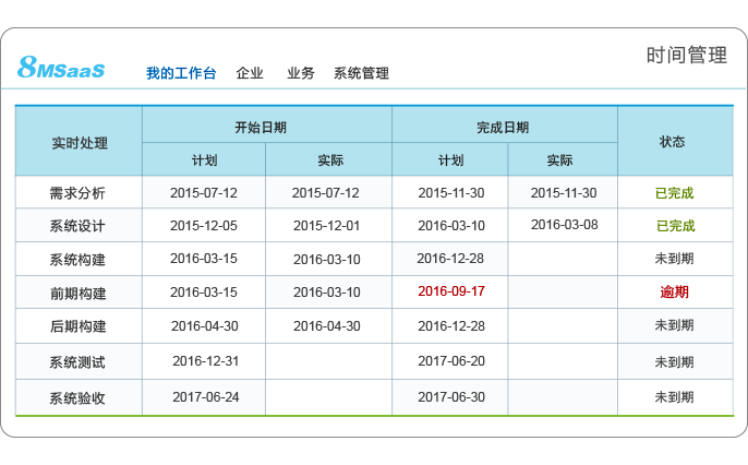 研發(fā)項(xiàng)目管理系統(tǒng)