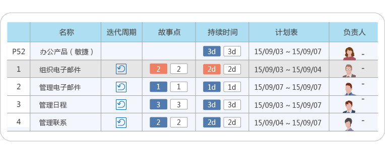 8MSaaS 敏捷 Scrum 項(xiàng)目管理軟件