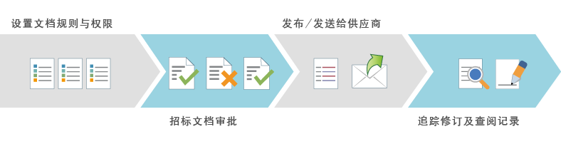 saas招標(biāo)采購系統(tǒng)