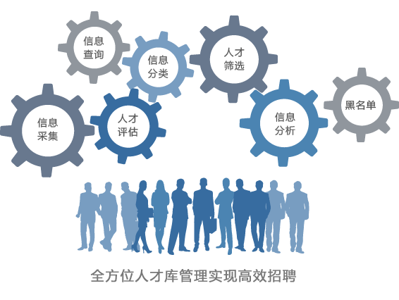 云端HR人才庫(kù)管理系統(tǒng)