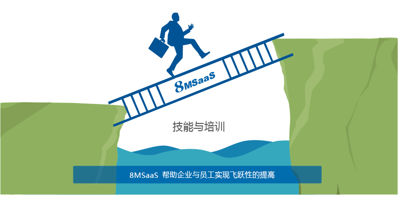 8MSaaS員工培訓(xùn)管理系統(tǒng)