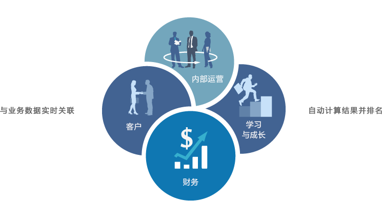 人事考核系統(tǒng)評(píng)估方式