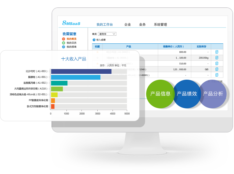 8MSaaS產(chǎn)品管理軟件