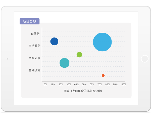 PMO多項目管理軟件