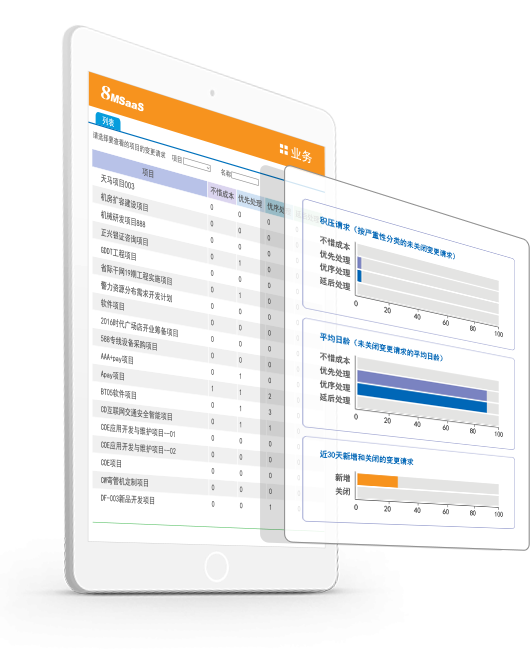 研發(fā)項(xiàng)目管理軟件