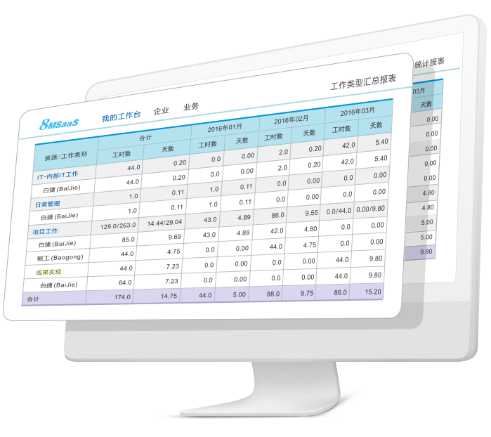 工時表數(shù)據(jù)分析工具