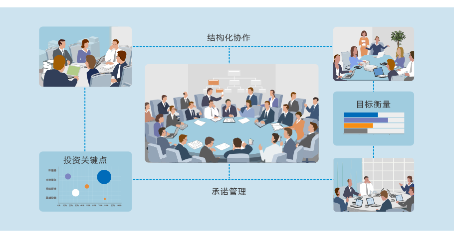 8MSaaS多項目管理軟件 (PMO)