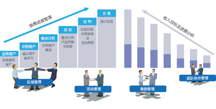 CRM客戶管理系統(tǒng)