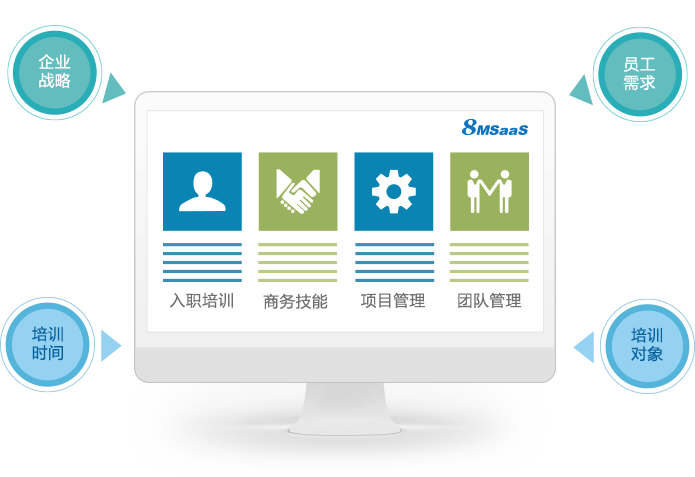 培訓(xùn)計(jì)劃管理系統(tǒng)