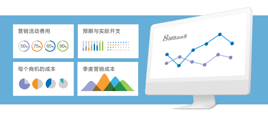 ROI市場(chǎng)營(yíng)銷管理工具
