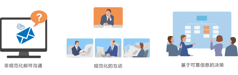 簡單項目溝通管理平臺
