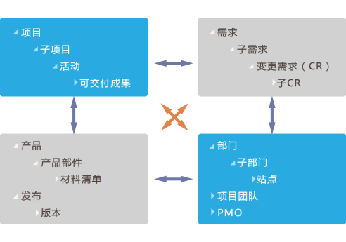 8MSaaS IT項目管理軟件