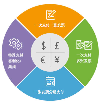 8MSaaS電子采購平臺