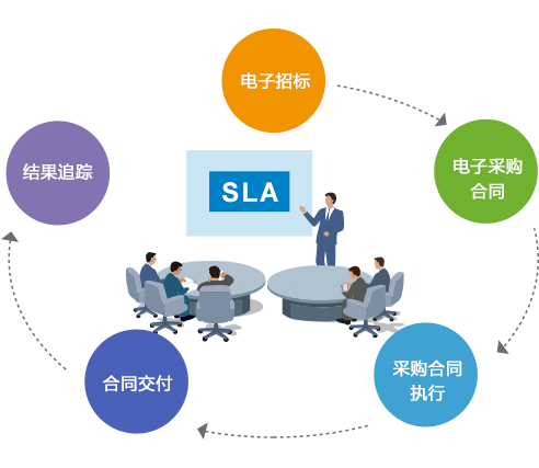 采購管理軟件