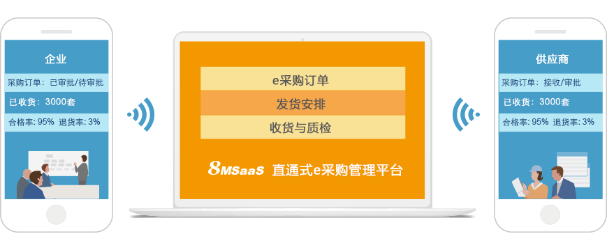 電子采購平臺