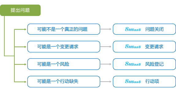 供應(yīng)商關(guān)系管理平臺