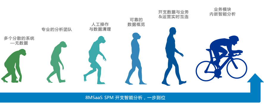 8MSaaS采購開支管理系統(tǒng)