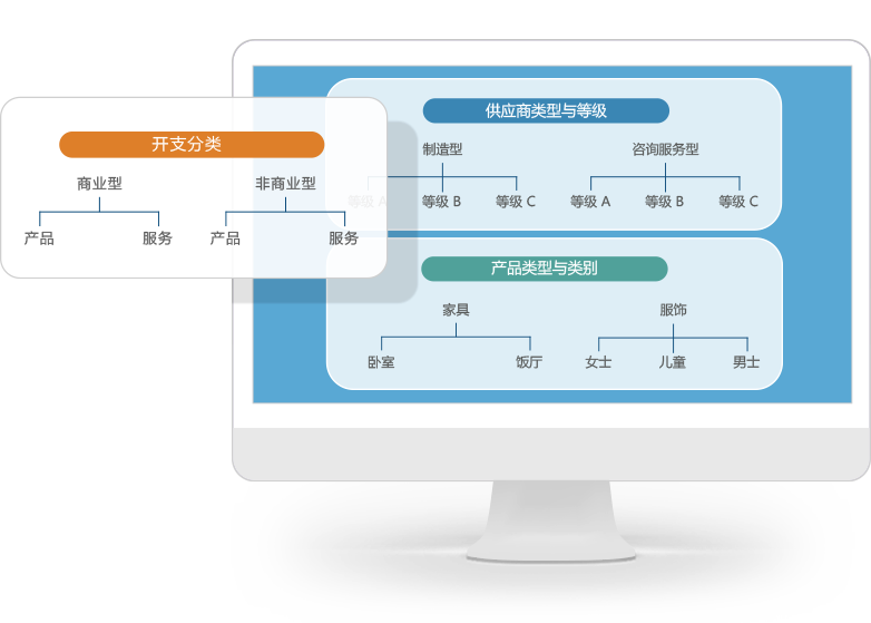SaaS采購支出管理軟件