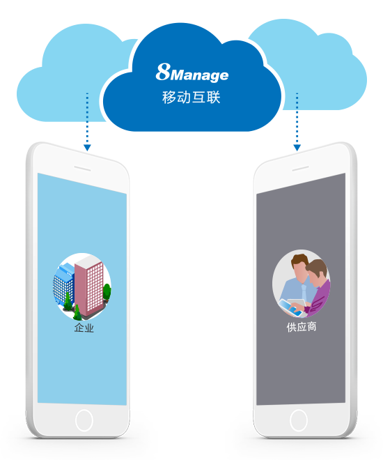 8MSaaS移動端采購管理APP