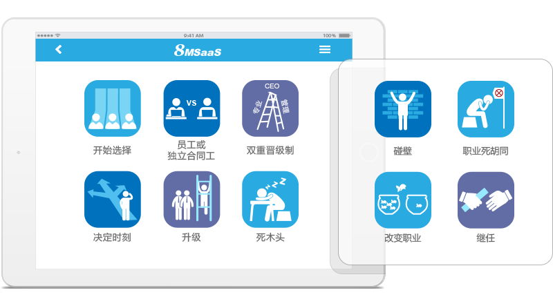 員工職業(yè)目標規(guī)劃軟件