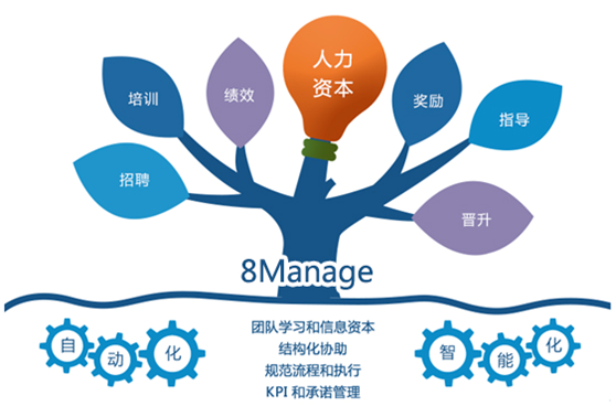 人力資源管理系統(tǒng)