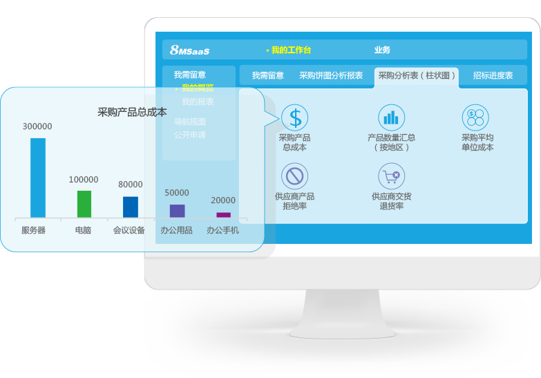 SaaS采購成本系統(tǒng)