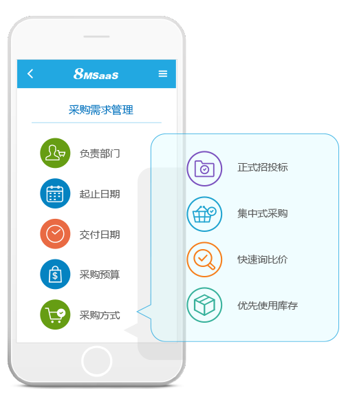 企業(yè)SaaS采購申請管理軟件