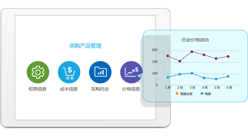 8MSaaS采購軟件產(chǎn)品管理