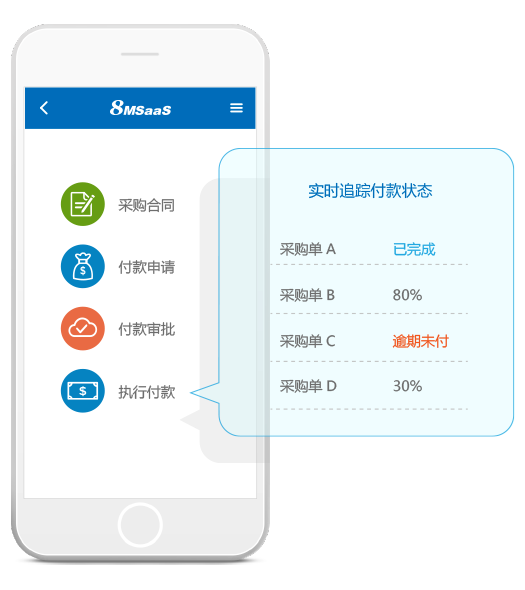 采購付款管理