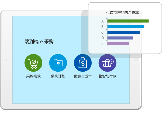 8MSaaS云端采購管理系統(tǒng)