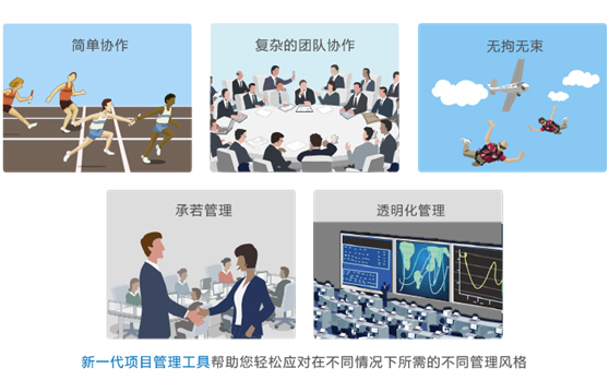 項目管理系統(tǒng)