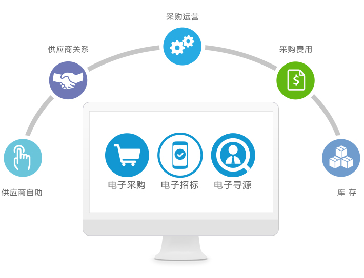 集中采購管理平臺