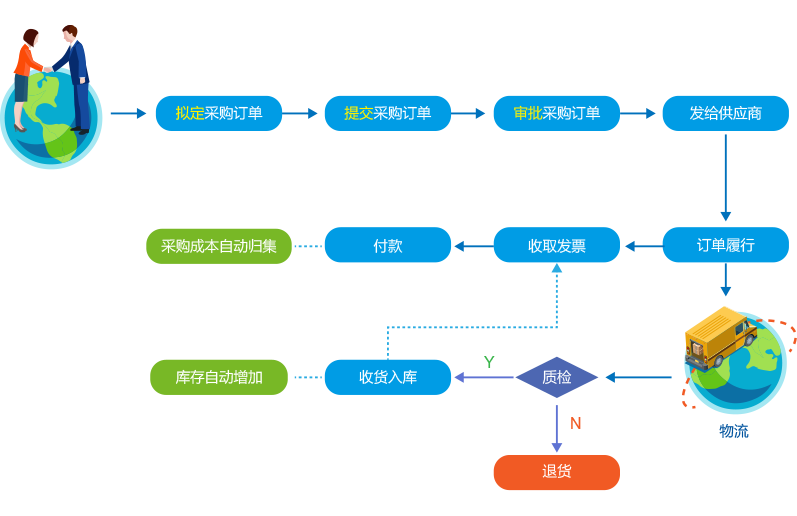 SaaS項(xiàng)目采購(gòu)管理軟件